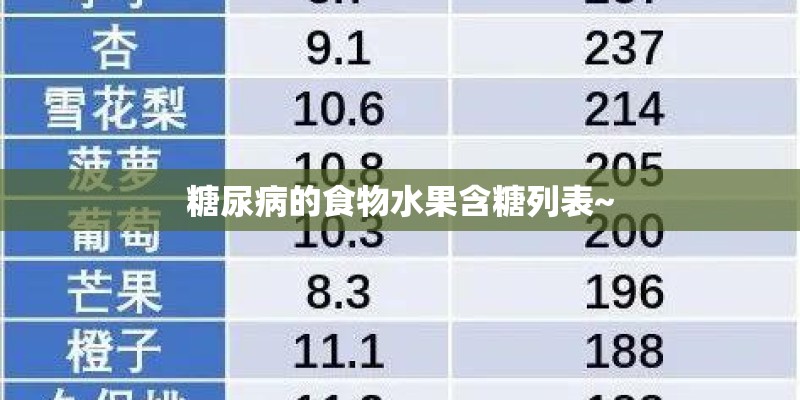 糖尿病的食物水果含糖列表~