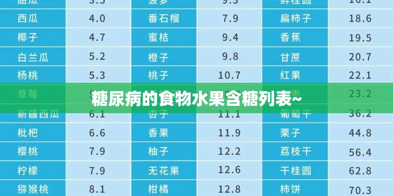糖尿病的食物水果含糖列表~