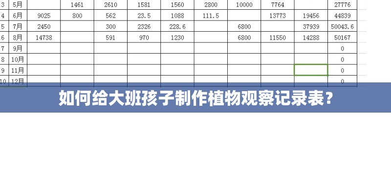 如何给大班孩子制作植物观察记录表? 如何给大班孩子制作植物观察记录表?
