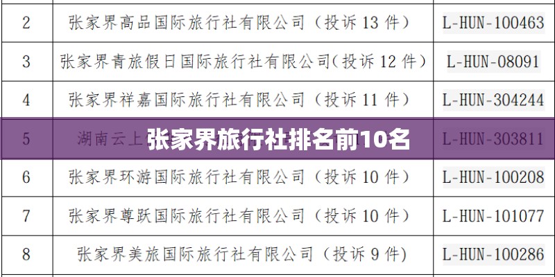 张家界旅行社排名前10名